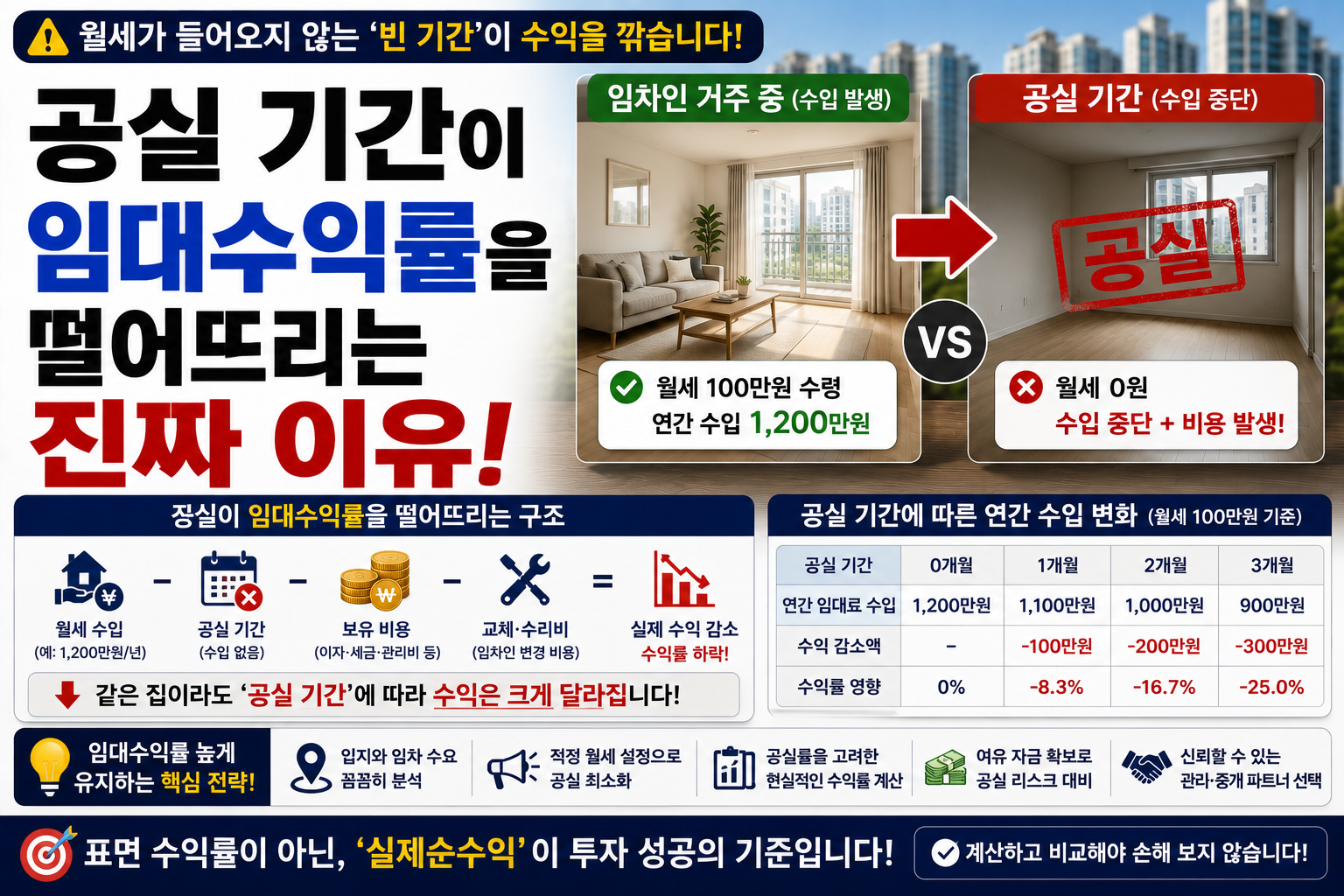 임대수익률 썸네일