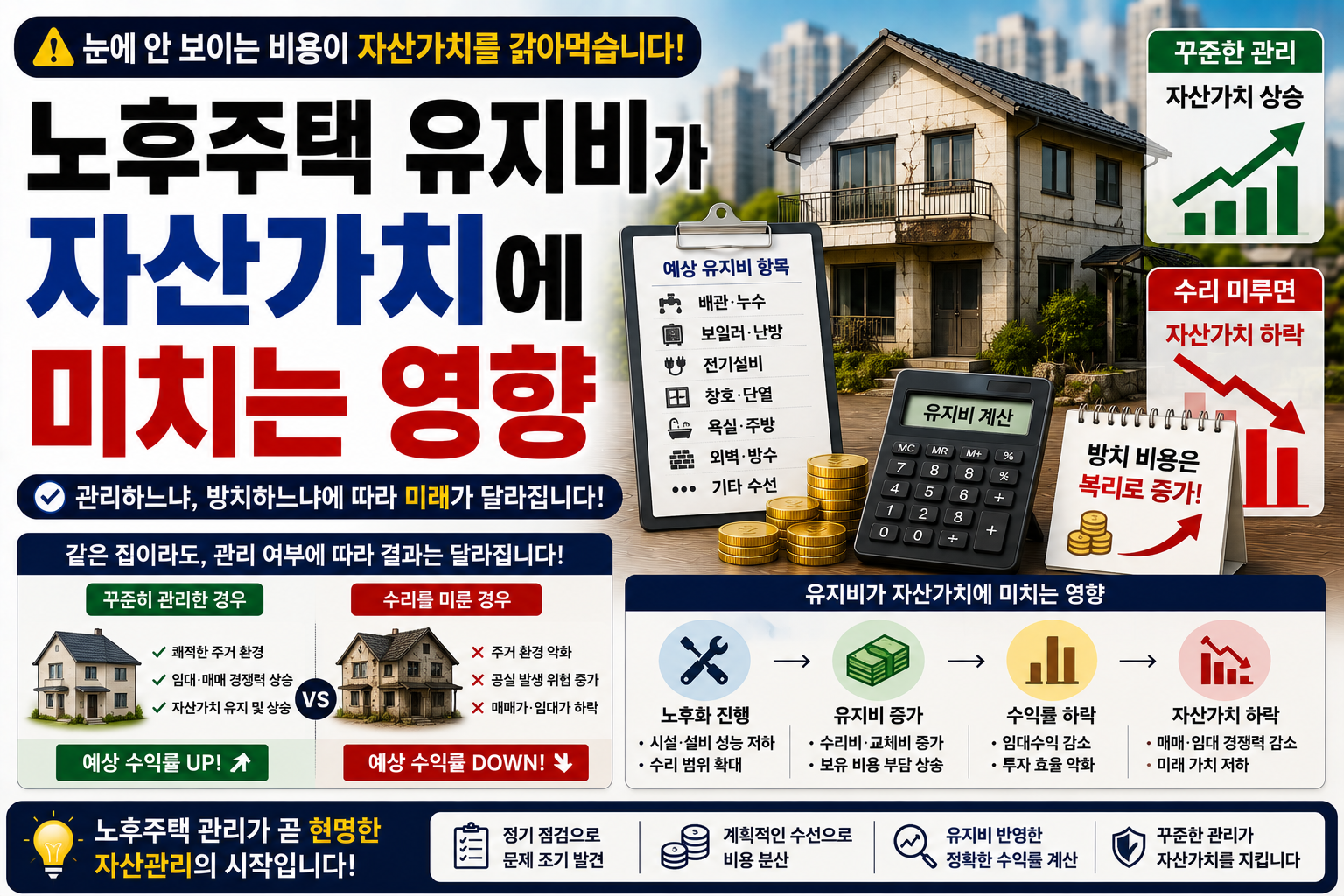 노후주택 유지비 썸네일
