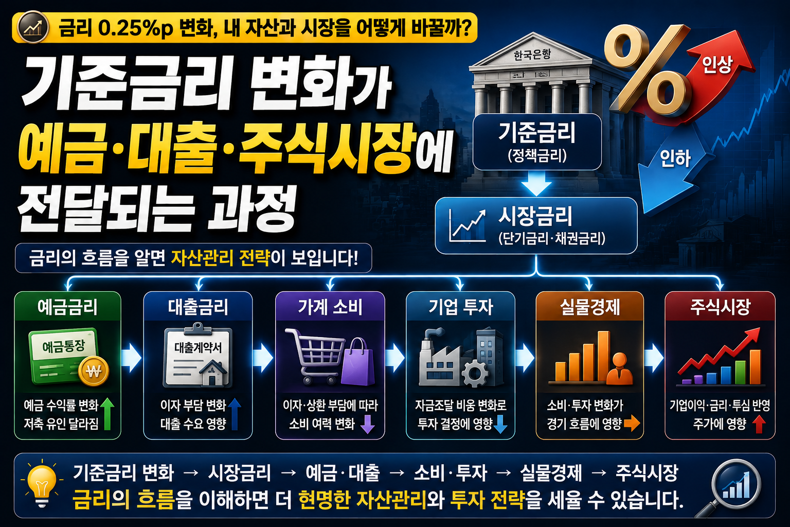 금리 변화 썸네일