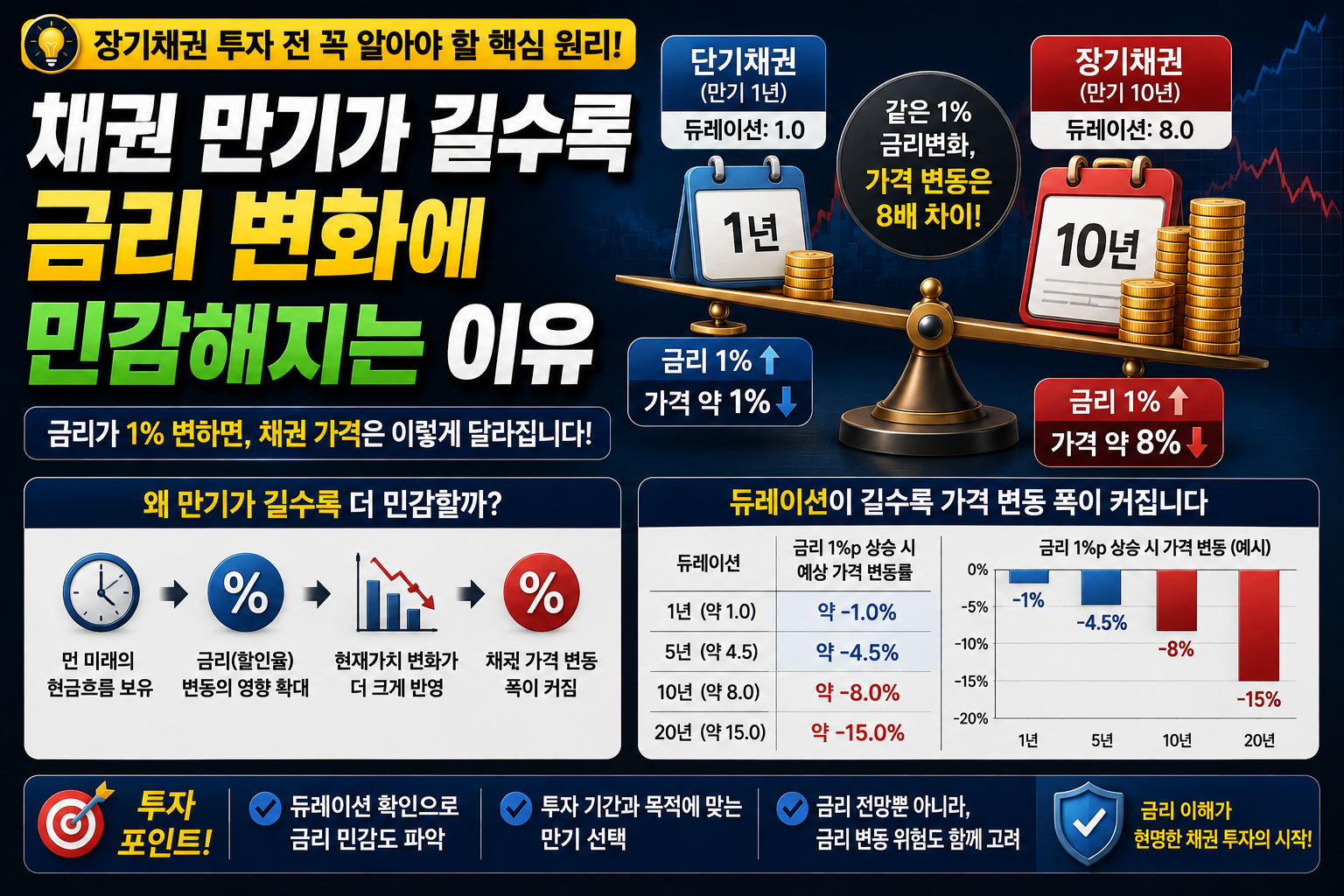 채권 만기 썸네일