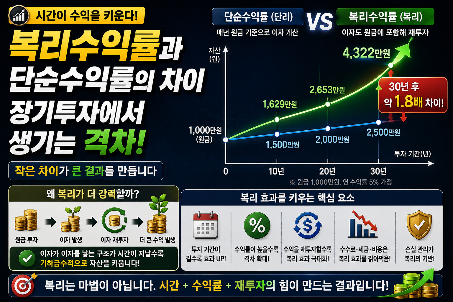 복리수익률 썸네일