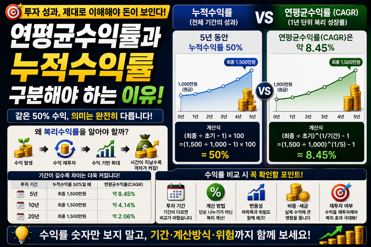 수익률 썸네일