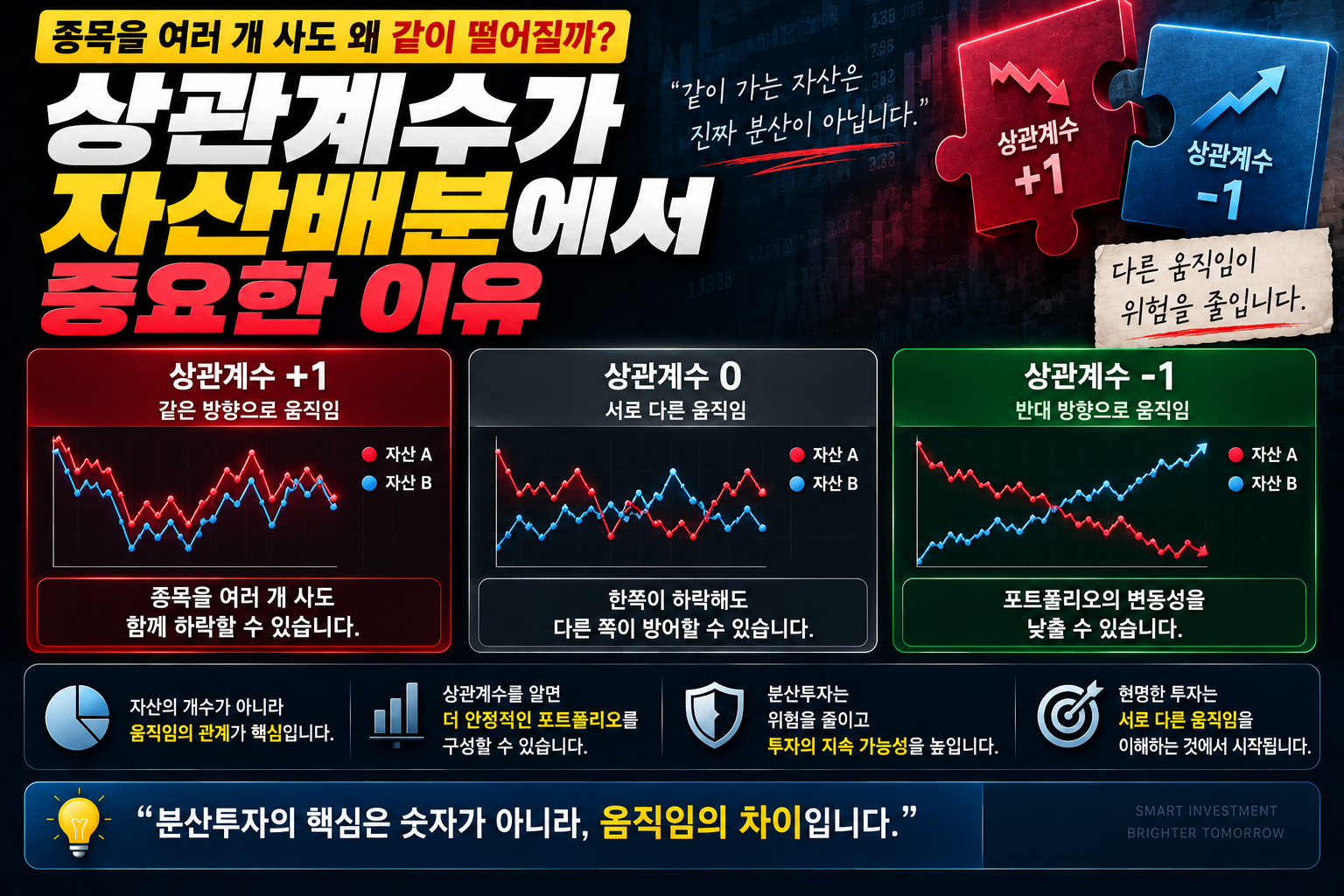 상관계수 썸네일