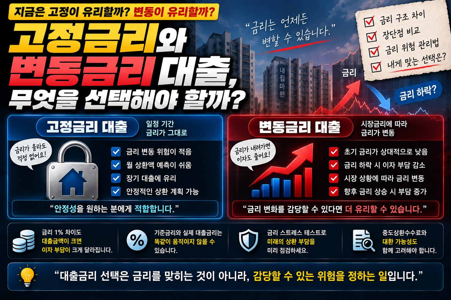 고정/변동금리 썸네일