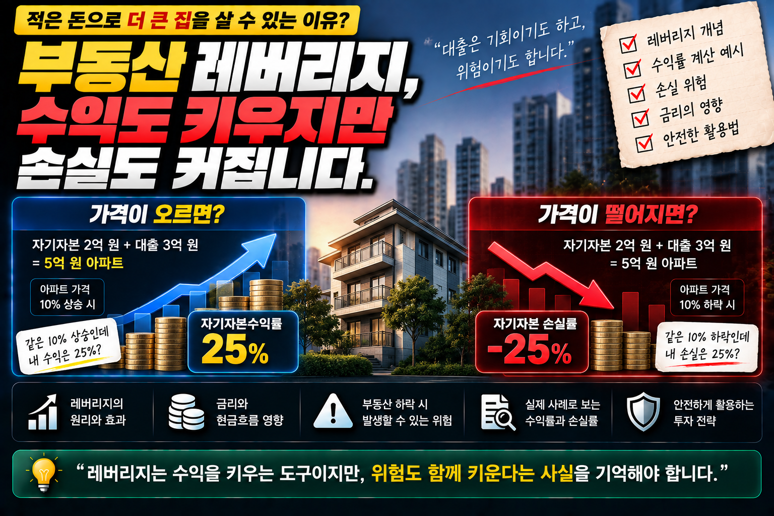부동산 레버리지 썸네일