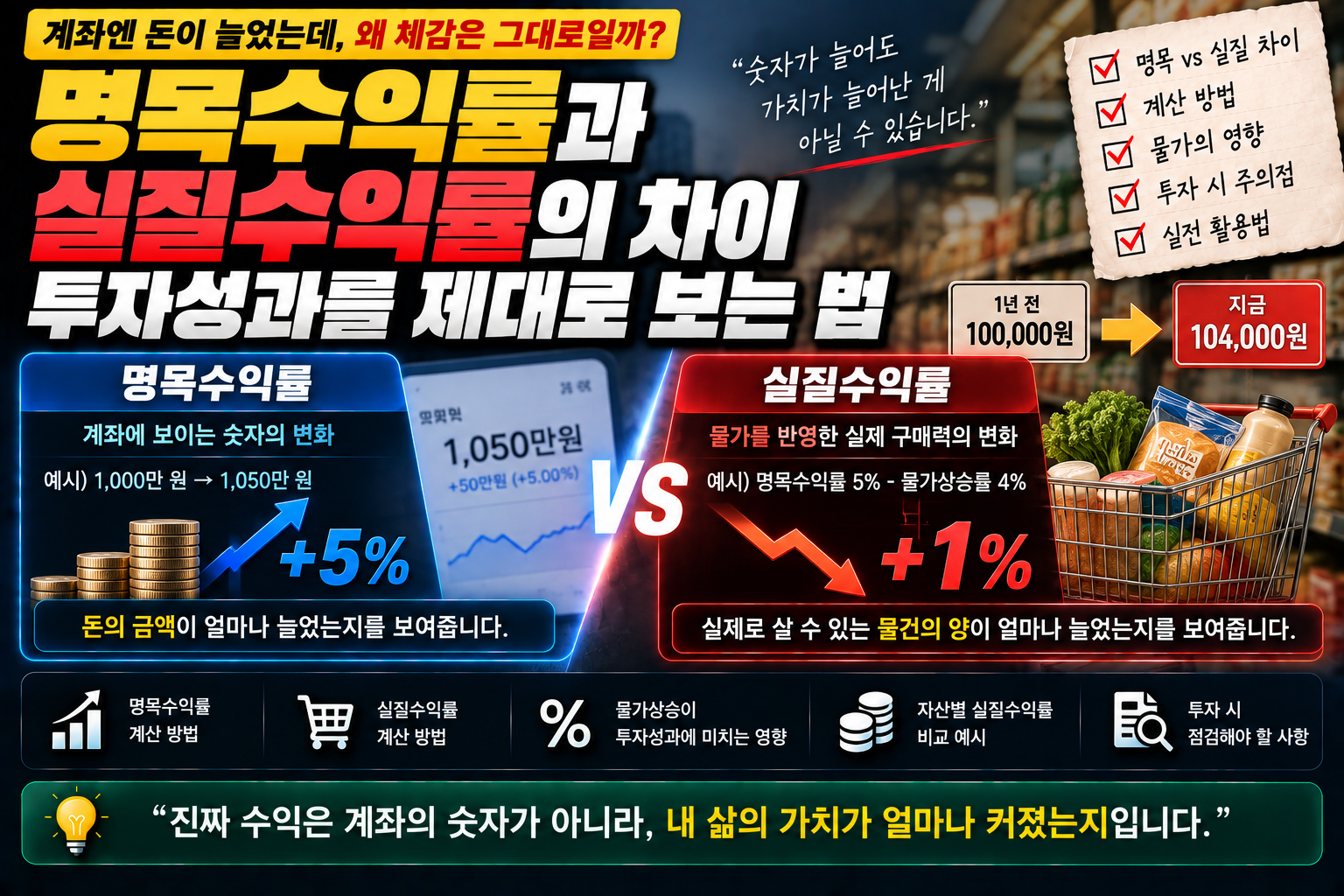 명목/실질 수익률 썸네일
